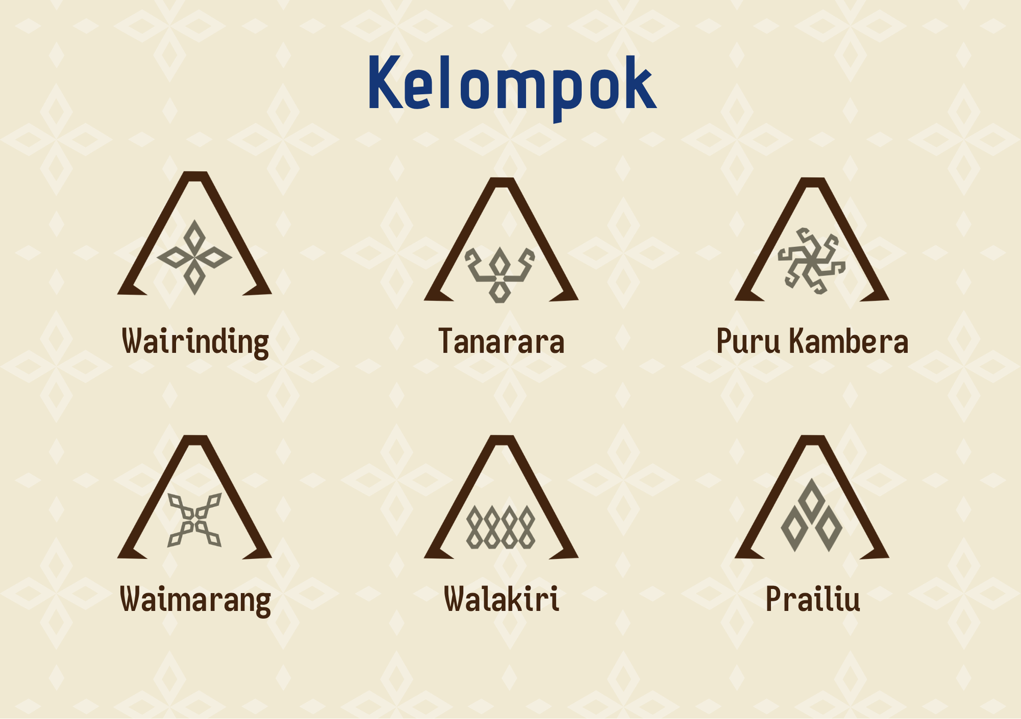 Enam ikon kelompok resmi Selaras Karsa